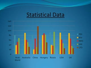 Example for cultural variationsWhen negotiating in Western countries, the objective is to work toward a target of mutual understanding and agreement and 'shake-hands' when that agreement is reached - a cultural signal of the end of negotiations and the start of 'working together'.
