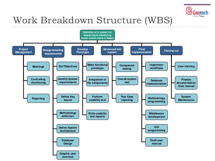 work breakdown structure for data center migration Office of the secretary data center consolidation initiative 94 department-wide consolidation and site migration approach 1811 work breakdown structure. work breakdown structure for data center migration Office of the secretary data center consolidation initiative 94 department-wide consolidation and site migration approach 1811 work breakdown structure.