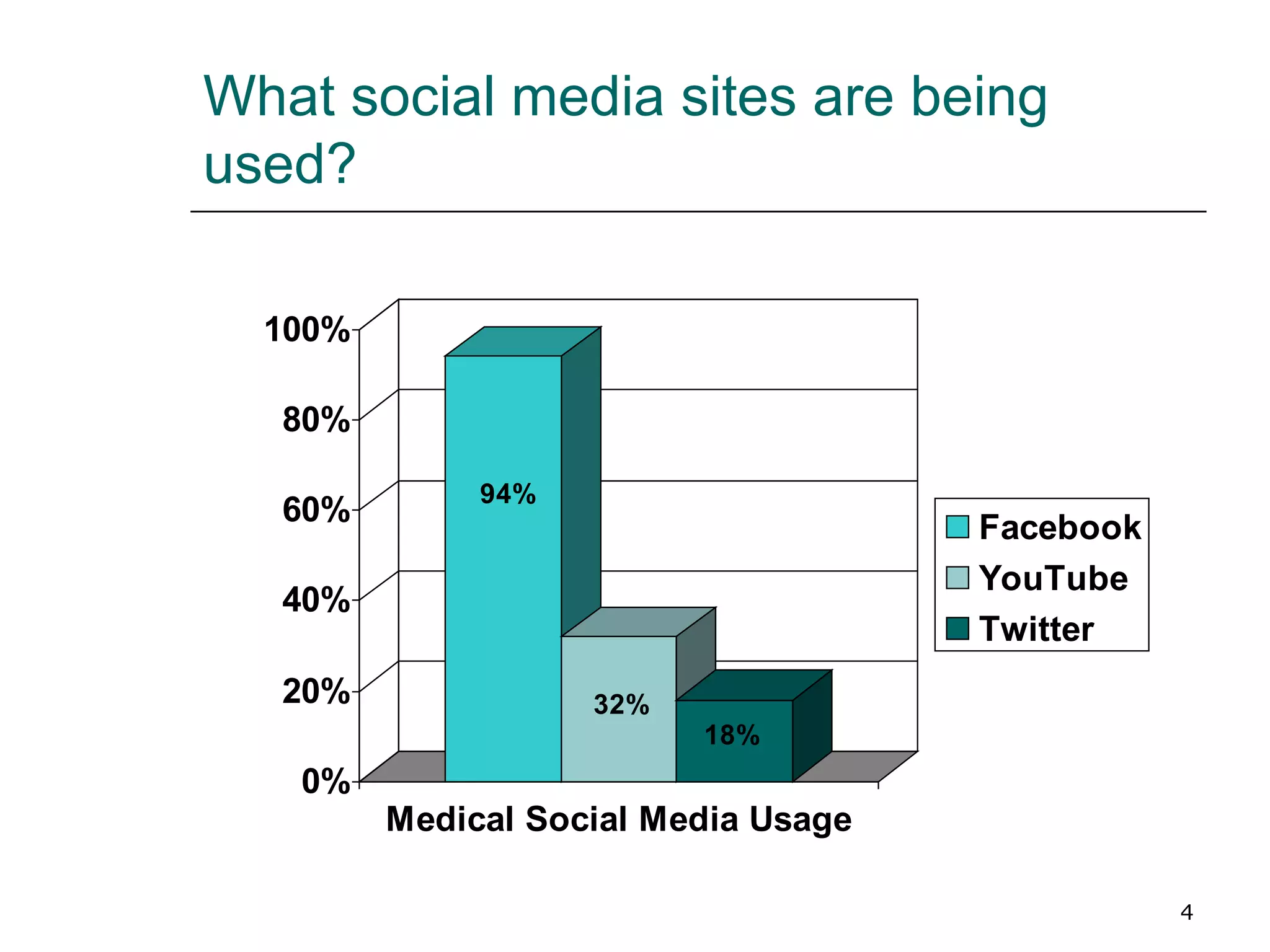 What social media sites are being used?  