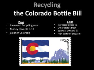 Recycling the Colorado Bottle BillProsConsIncreased prices ¢5Other state’s trashBusiness Owners  High costs for programIncreased Recycling rate