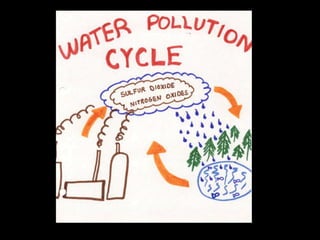 Cleaner ColoradoIncreased Recycling rateMoney towards K-12Cleaner ColoradoIncreased Recycling rate