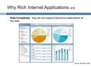 Rich Internet Applications | PPTX