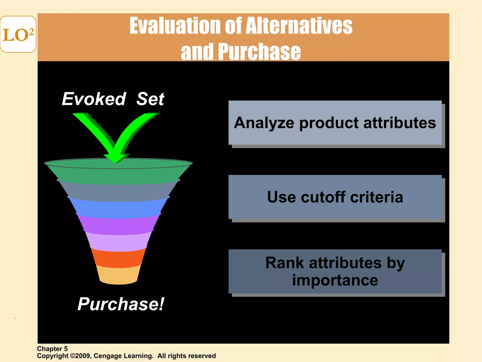 Evaluation of Alternatives and Purchase LO 2 Evoked  Set Purchase! Analyze product attributes Rank attributes by importance Use cutoff criteria 