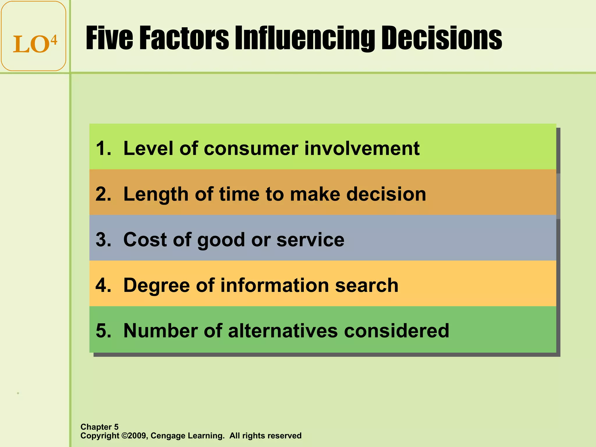 Five Factors Influencing Decisions LO 4 1.  Level of consumer involvement 2.  Length of time to make decision 3.  Cost of good or service 4.  Degree of information search 5.  Number of alternatives considered 