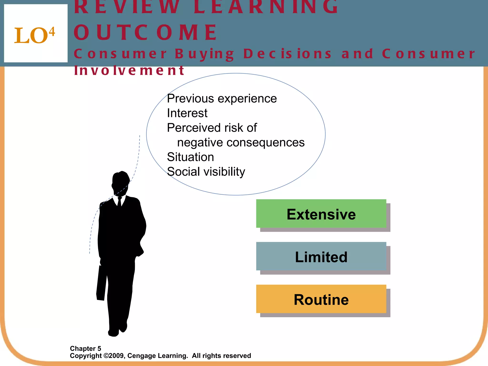 REVIEW LEARNING OUTCOME  Consumer Buying Decisions and Consumer Involvement LO 4 Routine Limited Extensive Previous experience Interest Perceived risk of    negative consequences Situation Social visibility 