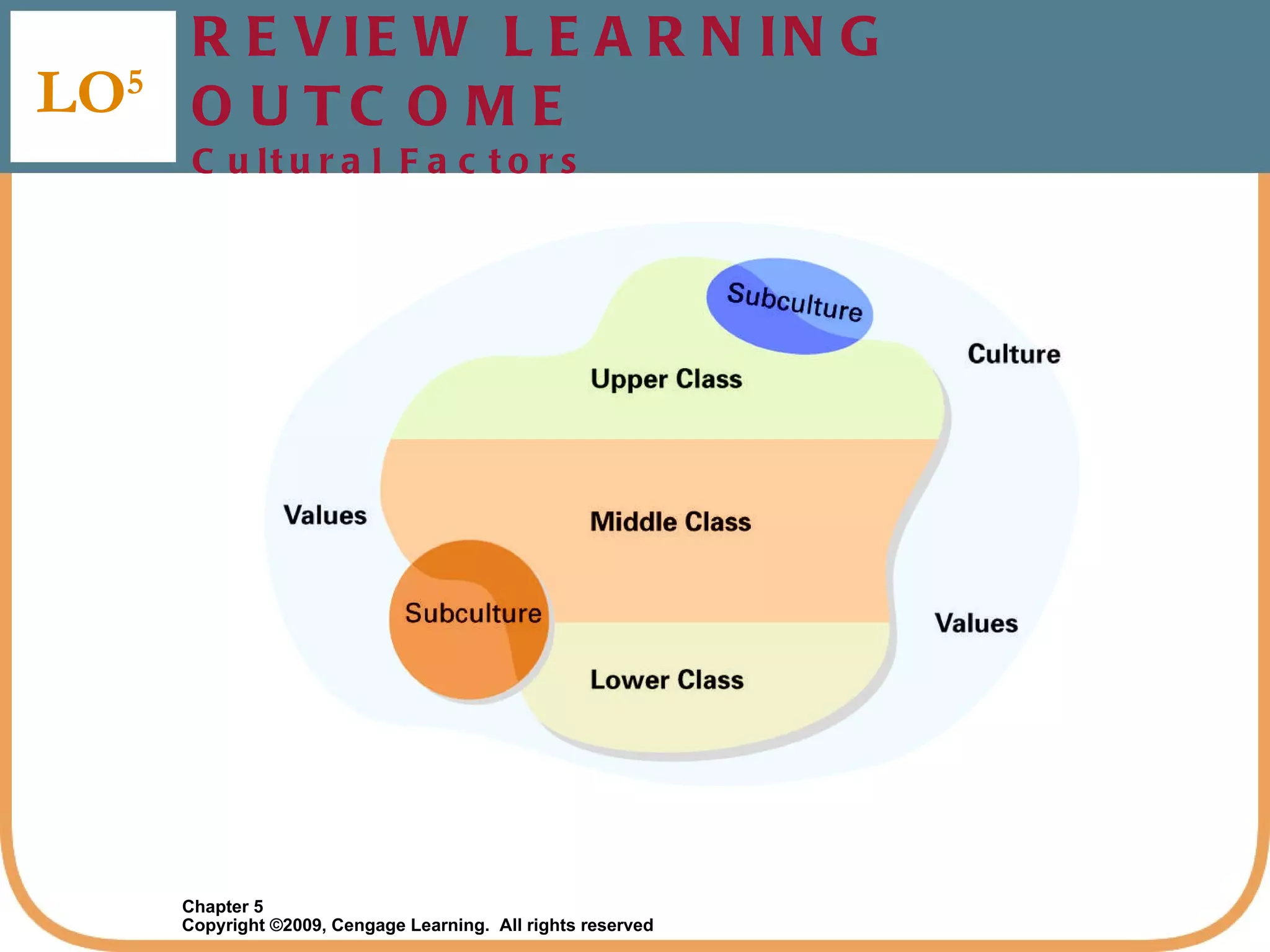 REVIEW LEARNING OUTCOME  Cultural Factors LO 5 