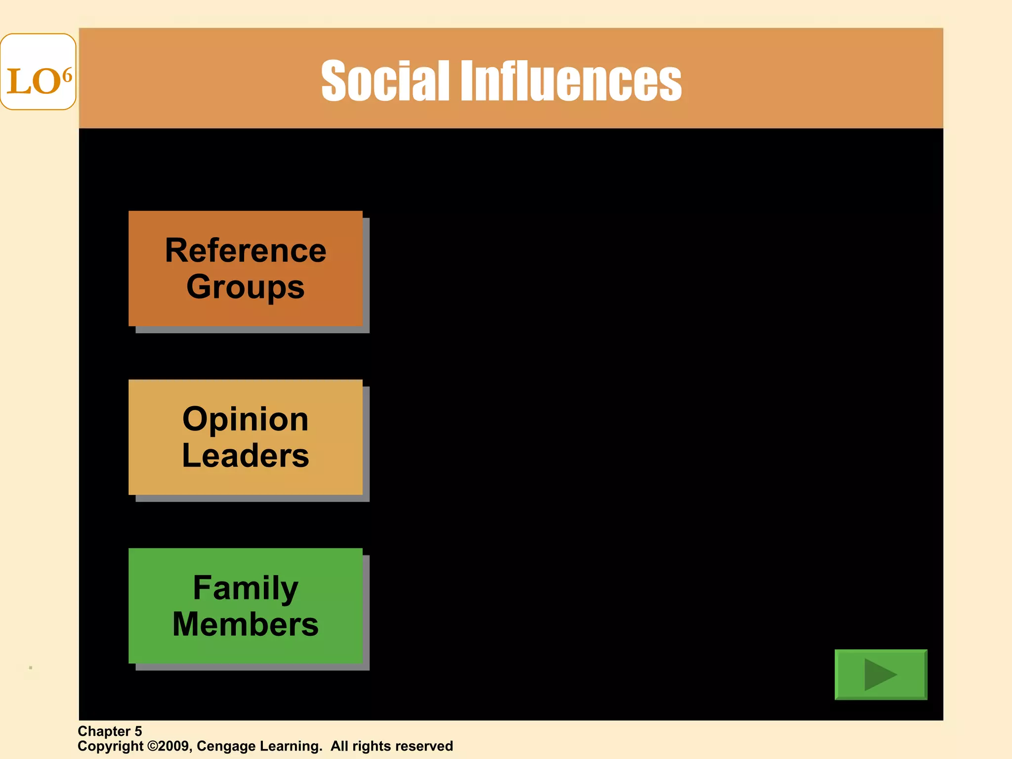 Social Influences  LO 6 Reference Groups Opinion Leaders Family Members 