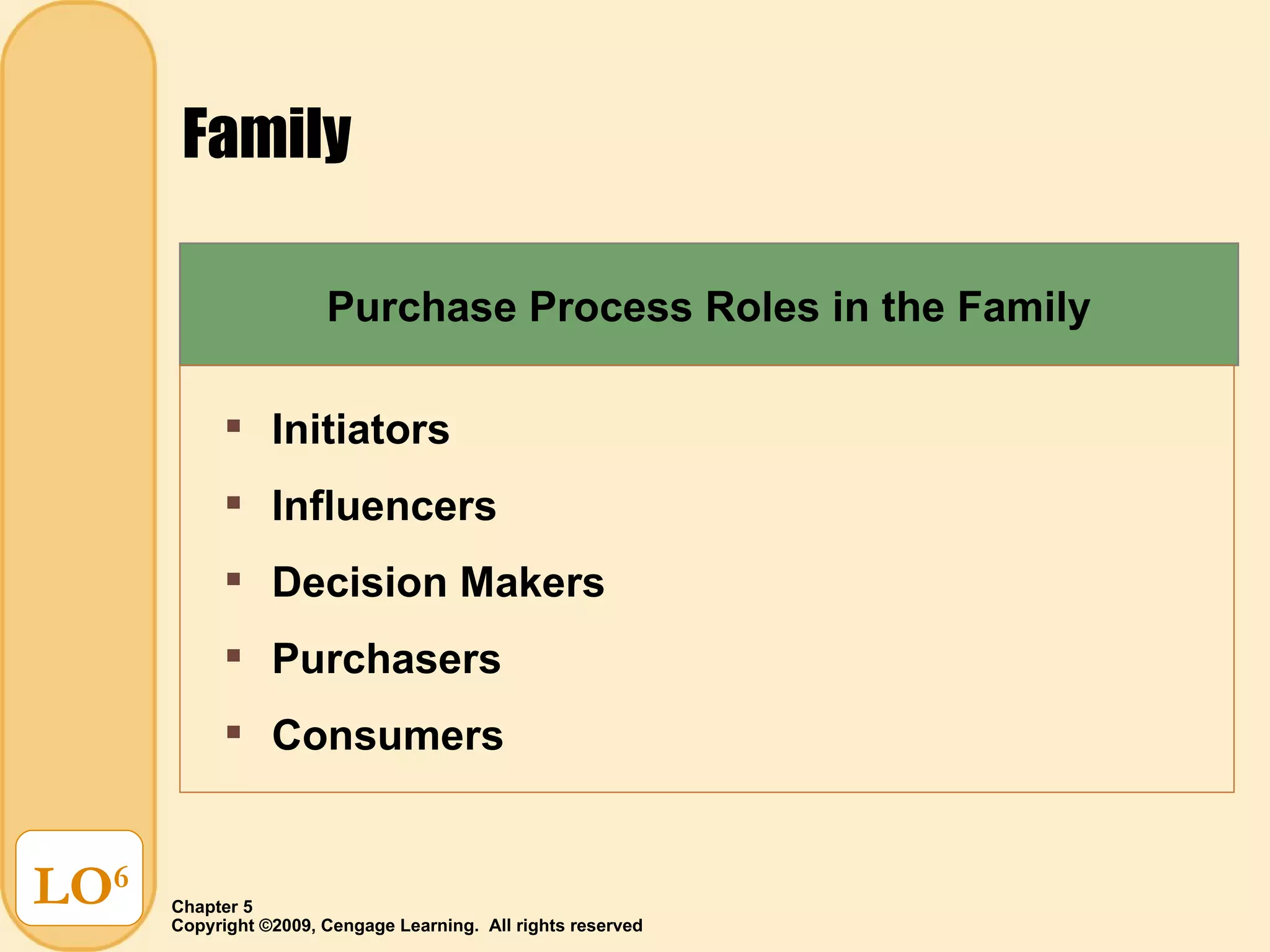 Family LO 6 Initiators Influencers Decision Makers Purchasers Consumers Purchase Process Roles in the Family 