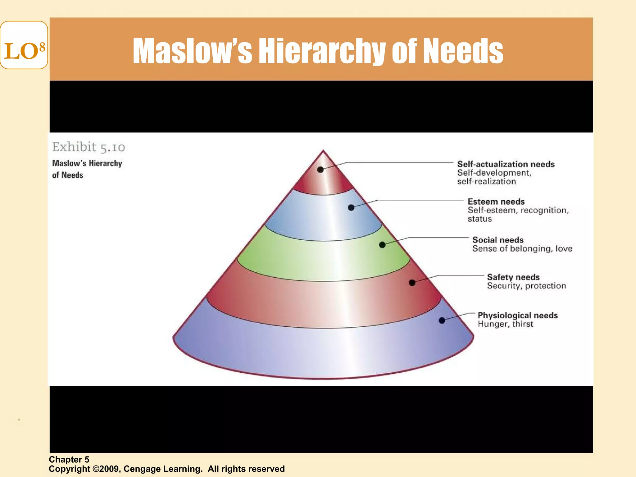 Maslow’s Hierarchy of Needs LO 8 