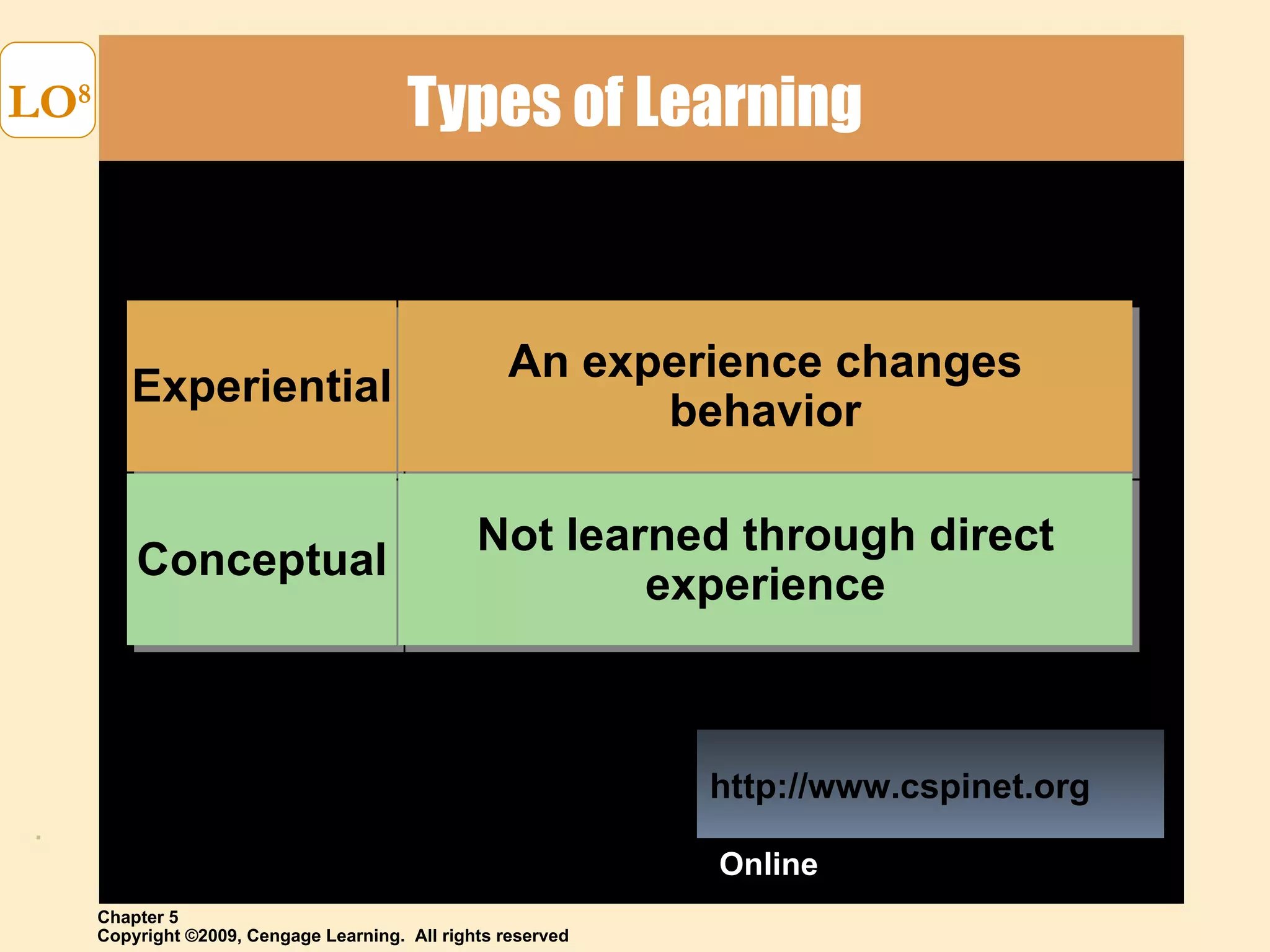 Types of Learning LO 8 Experiential Conceptual An experience changes behavior Not learned through direct experience http://www.cspinet.org Online 