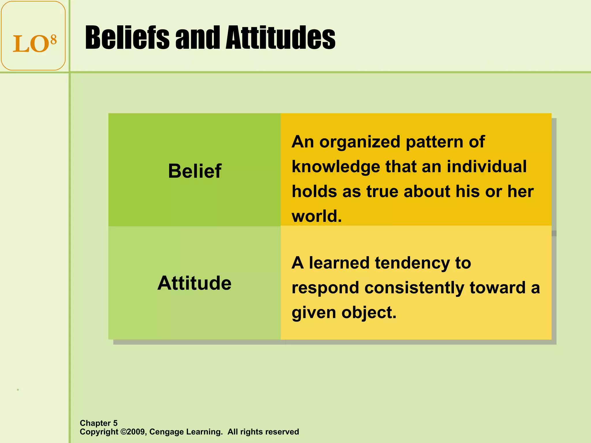 Beliefs and Attitudes  LO 8 Belief Attitude An organized pattern of knowledge that an individual holds as true about his or her world. A learned tendency to respond consistently toward a given object. 