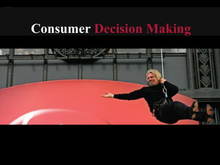 Consumer  Decision Making 