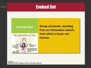 Evoked Set LO 2 Group of brands, resulting from an information search,  from which a buyer can choose. Evoked Set 