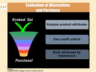 Evaluation of Alternatives and Purchase LO 2 Evoked  Set Purchase! Analyze product attributes Rank attributes by importance Use cutoff criteria 