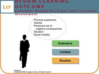 REVIEW LEARNING OUTCOME  Consumer Buying Decisions and Consumer Involvement LO 4 Routine Limited Extensive Previous experience Interest Perceived risk of    negative consequences Situation Social visibility 