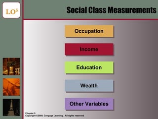 Social Class Measurements LO 5 Wealth Other Variables Income Education Occupation 