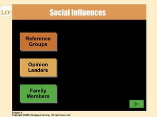 Social Influences  LO 6 Reference Groups Opinion Leaders Family Members 