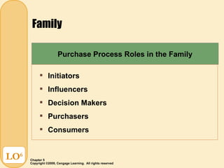 Family LO 6 Initiators Influencers Decision Makers Purchasers Consumers Purchase Process Roles in the Family 