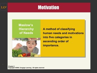 Motivation  LO 8 Maslow’s  Hierarchy of Needs A method of classifying human needs and motivations into five categories in ascending order of importance. 
