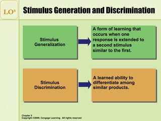 Stimulus Generation and Discrimination LO 8 Stimulus  Generalization A form of learning that  occurs when one  response is extended to  a second stimulus  similar to the first. Stimulus Discrimination A learned ability to  differentiate among  similar products.   