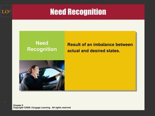 Need Recognition LO 2 Need Recognition Result of an imbalance between actual and desired states. 