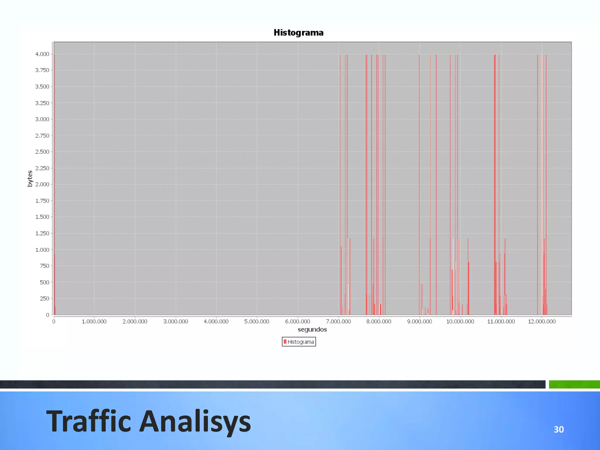 Traffic Analisys   30
 