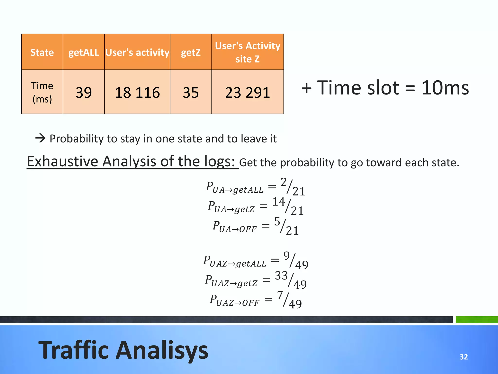 User's Activity
State   getALL User's activity   getZ
                                               site Z

Time
(ms)     39       18 116         35          23 291              + Time slot = 10ms

  Probability to stay in one state and to leave it
Exhaustive Analysis of the logs: Get the probability to go toward each state.
                                        → = 2 21
                                        → = 14 21
                                          → = 5 21

                                        → = 9 49
                                        → = 33 49
                                          → = 7 49



  Traffic Analisys                                                               32
 