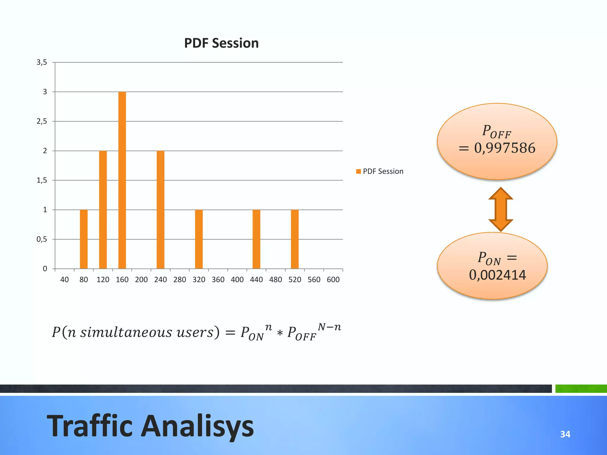 PDF Session
3,5


 3


2,5
                                                                                                
 2                                                                                           = 0,997586
                                                                               PDF Session
1,5


 1


0,5

                                                                                                =
 0
        40   80   120 160 200 240 280 320 360 400 440 480 520 560 600                         0,002414


          =   ∗  −




  Traffic Analisys                                                                                         34
 