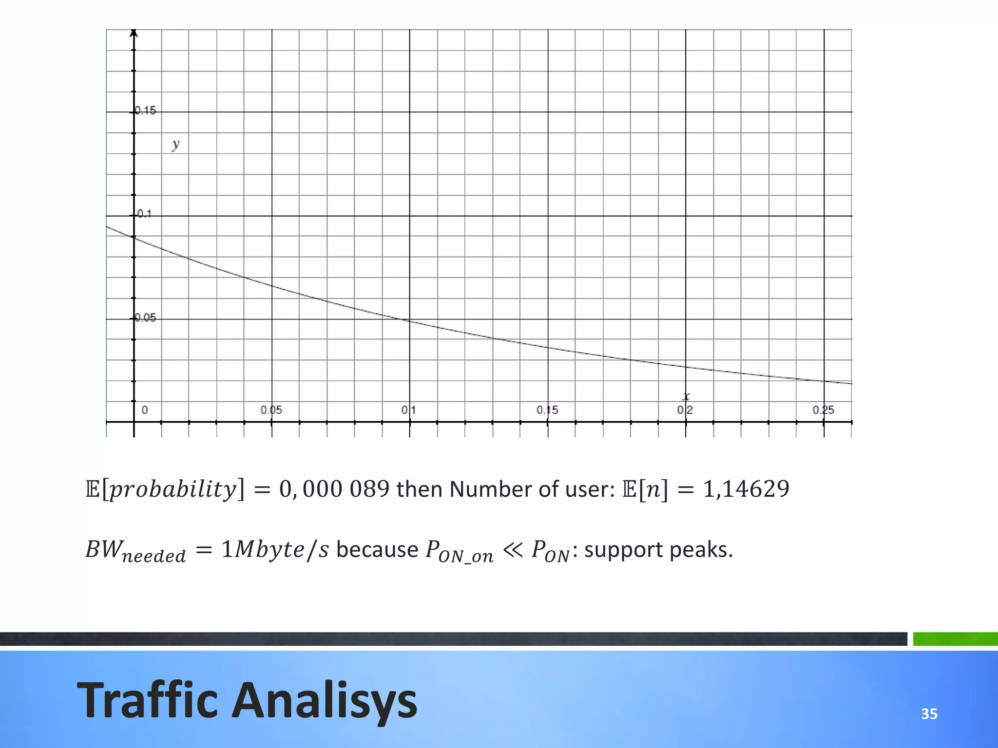 = 0, 000 089 then Number of user: [] = 1,14629

 = 1/ because _ ≪  : support peaks.




Traffic Analisys                                                                  35
 