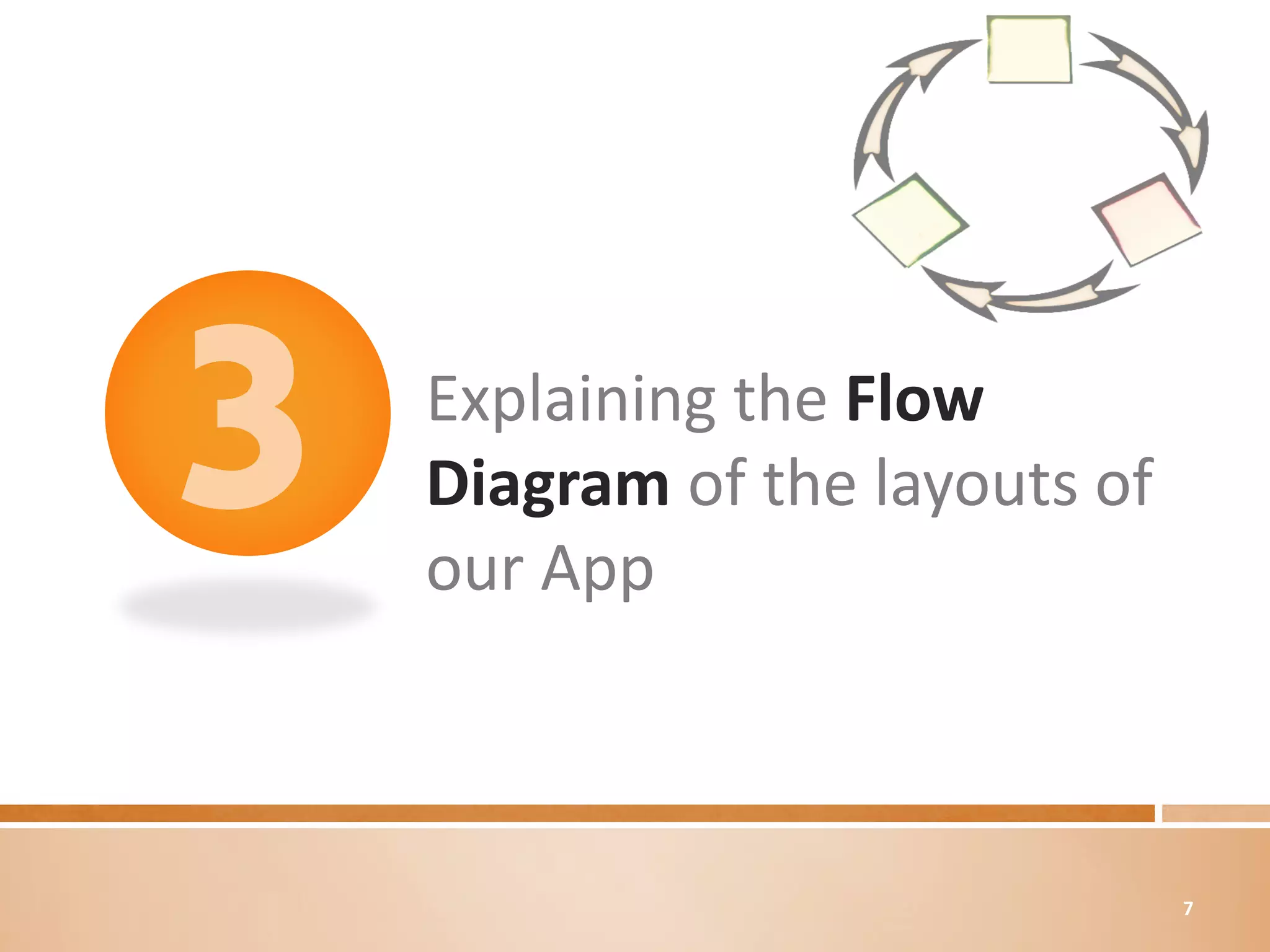 Explaining the Flow
Diagram of the layouts of
our App



                            7
 