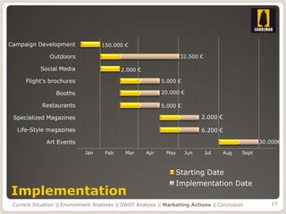 Campaign Development                150.000 €

                Outdoors                                            32.500 €

            Social Media                    2.000 €

      Flight's brochures                                    5.000 €

                  Booths                                    20.000 €

            Restaurants                                     5.000 €

 Specialized Magazines                                                       2.000 €

  Life-Style magazines                                                       6.200 €

              Art Events                                                                            30.000€

                              Jan     Feb     Mar     Apr     May     Jun      Jul   Aug     Sept



                                                                  Starting Date
                                                                  Implementation Date
Implementation
 Current Situation || Environment Analyses || SWOT Analysis || Marketing Actions || Conclusion          17
 