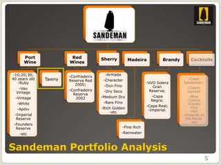 Sandeman




      Port              Red            Sherry         Madeira            Brandy       Cocktails
      Wine             Wines

-10;20;30;                              -Armada
                       -Confradeiro
40 years old   Tawny   Reserva Red      -Character                                  -Caipe
   -Ruby                  2000;                                  -VVO Solera      Sandeman;
                                        -Don Fino                    Gran
   -Vau                                                                             -Cream
                       -Confradeiro     -Dry Seco                  Reserva;         cocktail
  Vintage                Reserva
 -Vintage                 2002         -Medium Dry                 -Capa             -Bliss
                                                                   Negra;           -Cosmo
  -White                                -Rare Fino                                  -Crushe
                                                                 -Capa Real;         -Fizz
  -Apitiv                              -Rich Golden
                                                                  -Imperial.          -Hot
                                           -etc
 -Imperial                                                                        -Imperial on
  Reserve                                                                          the Rocks
                                                                                      -etc
 -Founders
  Reserve                                           -Fine Rich
    -etc                                          -Rainwater



Sandeman Portfolio Analysis
                                                                                                 5
 