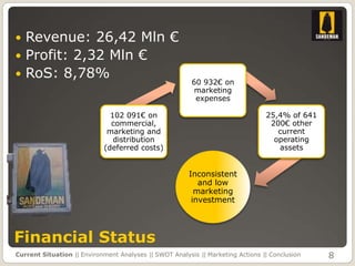  Revenue: 26,42 Mln €
 Profit: 2,32 Mln €
 RoS: 8,78%
                                                         60 932€ on
                                                          marketing
                                                          expenses

                              102 091€ on                                        25,4% of 641
                              commercial,                                         200€ other
                             marketing and                                          current
                               distribution                                        operating
                            (deferred costs)                                        assets


                                                        Inconsistent
                                                           and low
                                                          marketing
                                                         investment




Financial Status
Current Situation || Environment Analyses || SWOT Analysis || Marketing Actions || Conclusion   8
 