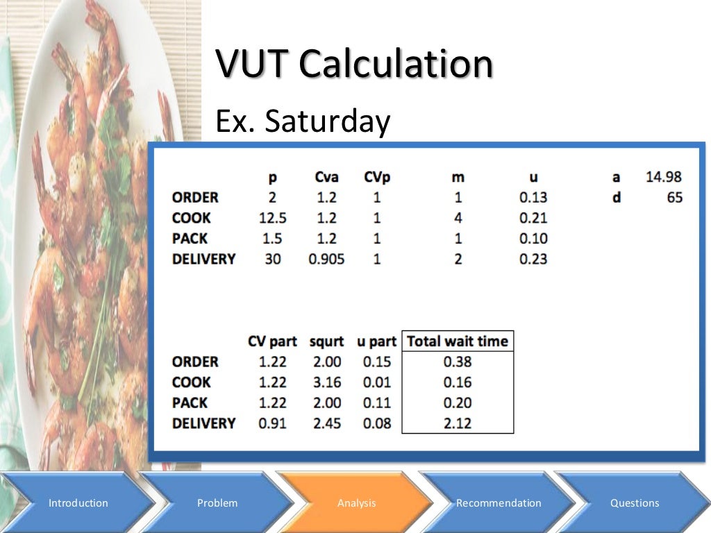Current Process Waiting (Buffer) Time