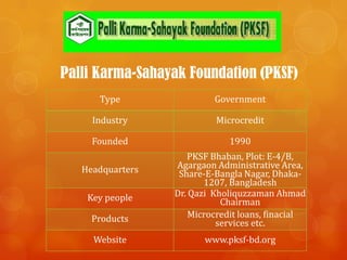 Pksf The Leadership Style of Palli Karma-Sahayak Foundation (PKSF) | PPTX