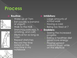   Routine:                      Inhibitors:
    › Wake up at 7am               › Large amounts of
    › Eat (usually a banana          school work
        or yogurt)                 › Having a cold
    ›   Walk to the HUB            › Being too tired at 7
    ›   Stretch(quadriceps, h  Enablers:
        amstring, and calf)       › Seeing the increased
    ›   Elliptical for as long as   progress
        I can                     › Eating a healthier diet
    ›   Repeat stretches            gave more energy
    ›   Record the time           › Playing upbeat
        lasted on the               workout music while
        machine in my               on the elliptical
        notebook
 