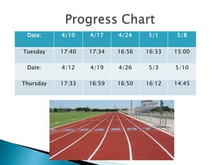 Date:     4/10    4/17    4/24    5/1     5/8


Tuesday    17:40   17:34   16:56   16:33   15:00

 Date:     4/12    4/19    4/26    5/3     5/10

Thursday   17:33   16:59   16:50   16:12   14:45
 