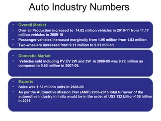 Automotive industry analysis | PPT