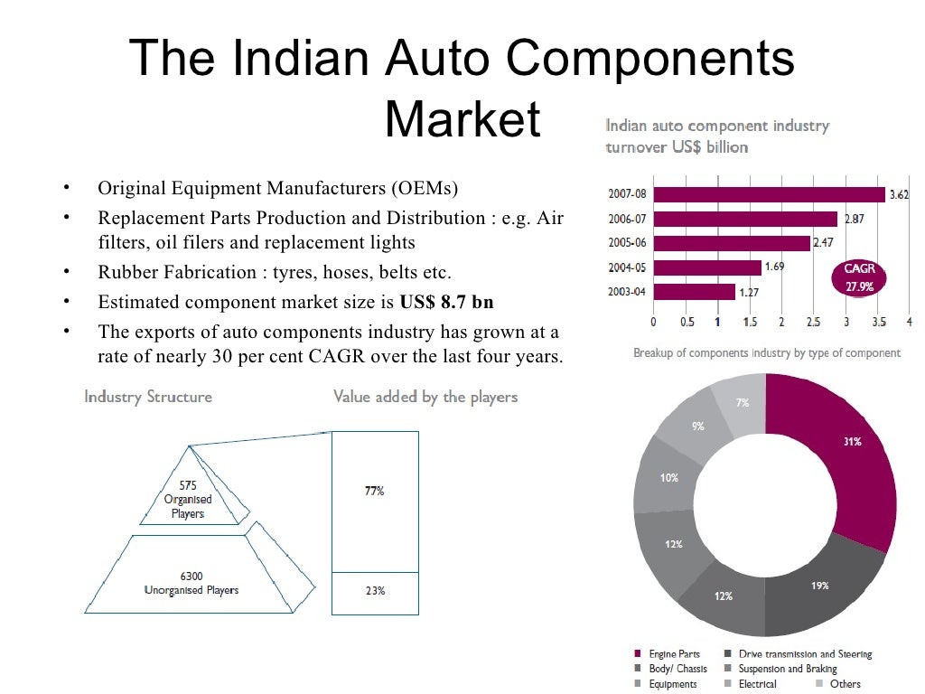 Automotive industry analysis