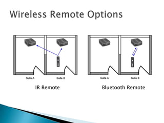 IR Remote   Bluetooth Remote
 