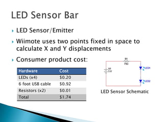    LED Sensor/Emitter
   Wiimote uses two points fixed in space to
    calculate X and Y displacements
   Consumer product cost:
    Hardware           Cost
    LEDs (x4)          $0.20
    6 foot USB cable   $0.92
    Resistors (x2)     $0.01    LED Sensor Schematic
    Total              $1.74
 