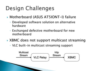    Motherboard (ASUS AT5IONT-I) failure
    ◦ Developed software solution on alternative
      hardware
    ◦ Exchanged defective motherboard for new
      motherboard

   XBMC does not support multicast streaming
    ◦ VLC built-in multicast streaming support
 