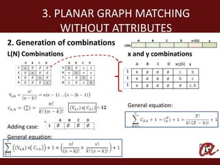 3. PLANAR GRAPH MATCHING
                   WITHOUT ATTRIBUTES
2. Generation of combinations   L(N):
                                        A   B   C     D   x={G}   y



L(N) Combinations                 x and y combinations




                                  General equation:


Adding case:
General equation:
 