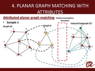 4. PLANAR GRAPH MATCHING WITH
                  ATTRIBUTES
Attributed planar graph matching       Partial isomorphism
                                            boundary
• Sample 1                                            Induced Subgraph G1’
Graph G1                     Graph H

      7                      4
                 4
                                                      7                4
                         4
             3
 8                                 7                          3
                     1                                                 1

             4
 