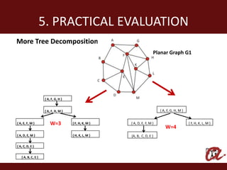 5. PRACTICAL EVALUATION
More Tree Decompositions
                                                                      Planar Graph G1




                    { A, F, G, H }


                    { A, F, H, M }                                        { A, F, G, H, M }


{ A, E, F, M }          W=3          { F, H, K, M }   { A, D, E, F, M }                       { F, H, K, L, M }
                                                                             W=4
{ A, D, E, M }                       { H, K, L, M }   {A, B, C, D, E }

{ A, C, D, E }


   { A, B, C, E }
 