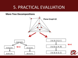 5. PRACTICAL EVALUATION
More Tree Decompositions
                                                    Planar Graph G2




                                                            { A, D, F, G, E }
                  { A, B, H, G }

                                                                                W=4
                  W=3                                      { A, B, G, H, D}
{ A, B, D, G }                     { A, D, F, G }



{A, B, C, D }                      {A, D, E, F }
                                                            { A, B, D, G, C}
 