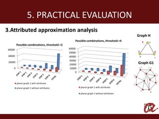 5. PRACTICAL EVALUATION
3.Attributed approximation analysis
                                                                                           Graph H
                                                   Possible combinations, threshold =4         3
         Possible combinations, threshold =2
 60000                                         60000
                                               50000                                       7          9
 40000                                         40000
                                               30000
 20000
                                               20000                                       Graph G1
     0                                         10000
                                                   0



         planar graph 1 with attributes
         planar graph 1 without attributes             planar graph 1 with attributes

                                                       planar graph 1 without attributes
 
