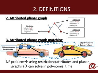 2. DEFINITIONS
    2. Attributed planar graph




    3. Atrributed planar graph matching
                                                  Object= window
                                                  Colour= yellow
Object= window
Colour= white




    NP problem using restrictions(attributes and planar
       graphs ) can solve in polynomial time
 