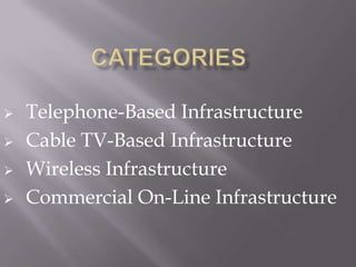    Telephone-Based Infrastructure
   Cable TV-Based Infrastructure
   Wireless Infrastructure
   Commercial On-Line Infrastructure
 