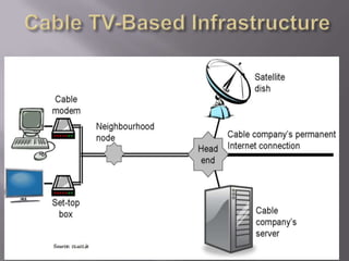    Wired Cable TV

   Wireless Cable TV
 